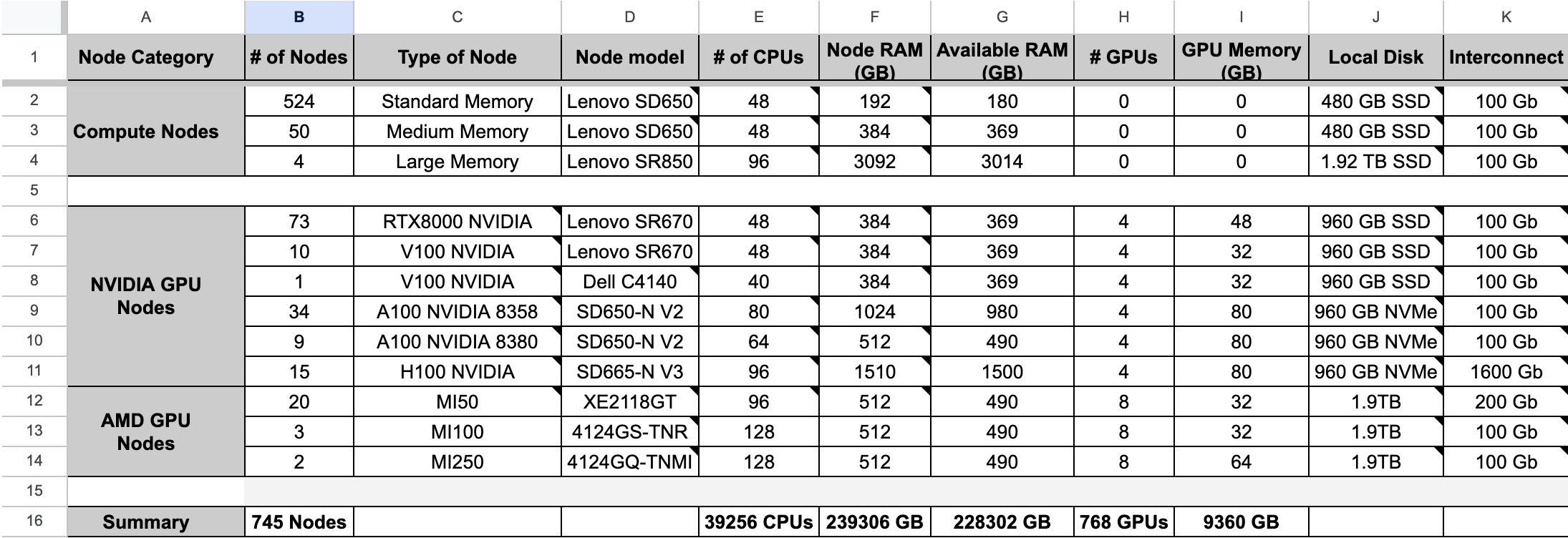 Tutorial on NYU HPC(High Performance Computer)