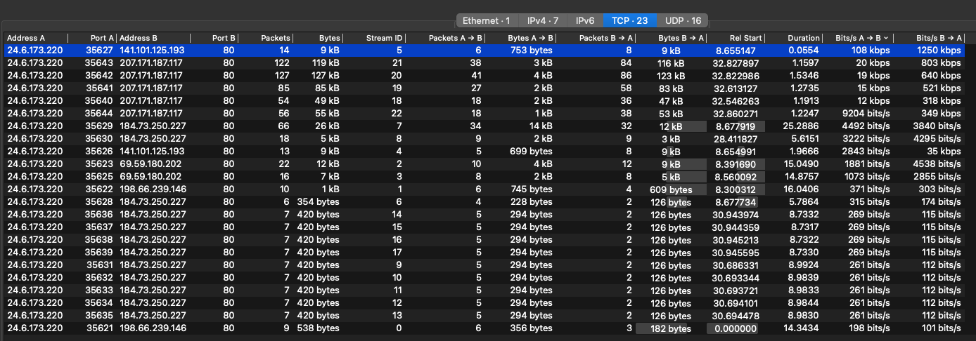 Tracking_traffic